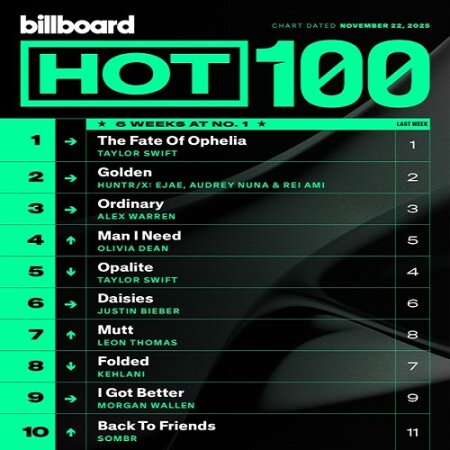 Billboard Hot 100 Singles Chart (22.11.2025) Mp3