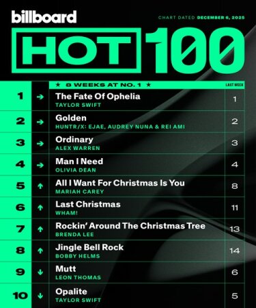 Billboard Hot 100 Singles Chart (06.12.2025) Mp3