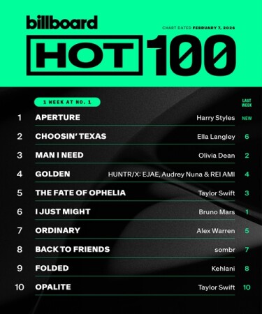 Billboard Hot 100 Singles Chart (07.02.2026) Mp3